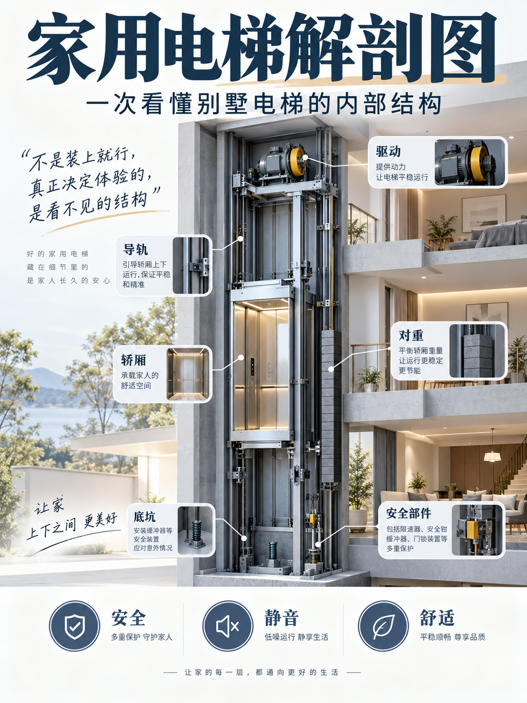 太原家用电梯里面到底藏了什么？一张图拆给你看